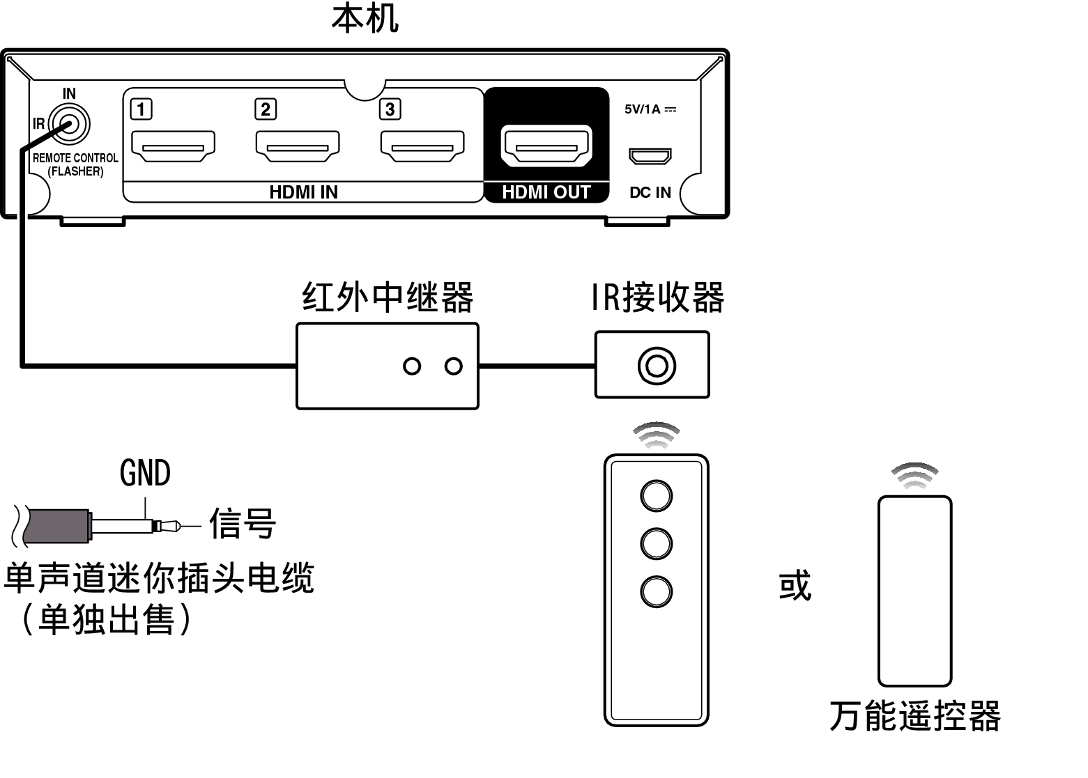 Connect External AVS3